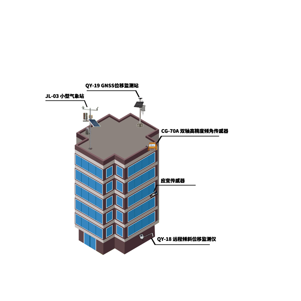 建筑结构监测系统pg电子app的解决方案