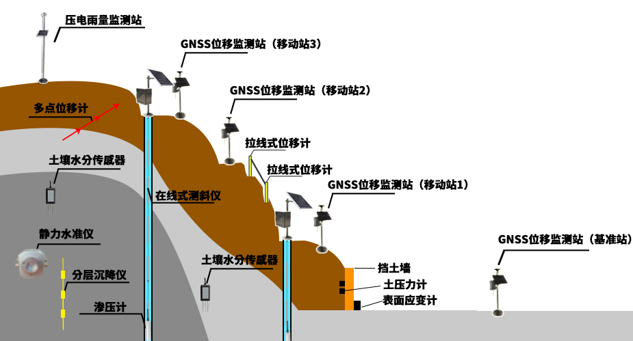 边坡稳定性在线监测pg电子app的解决方案