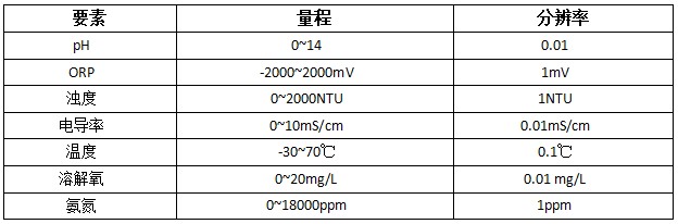 参数表.jpg