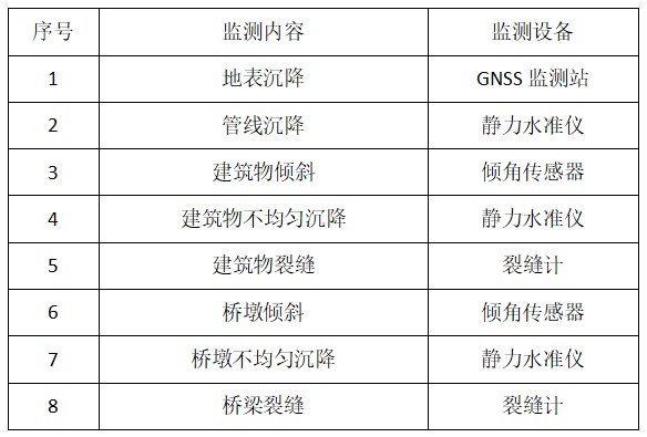 地铁施工3表.jpg