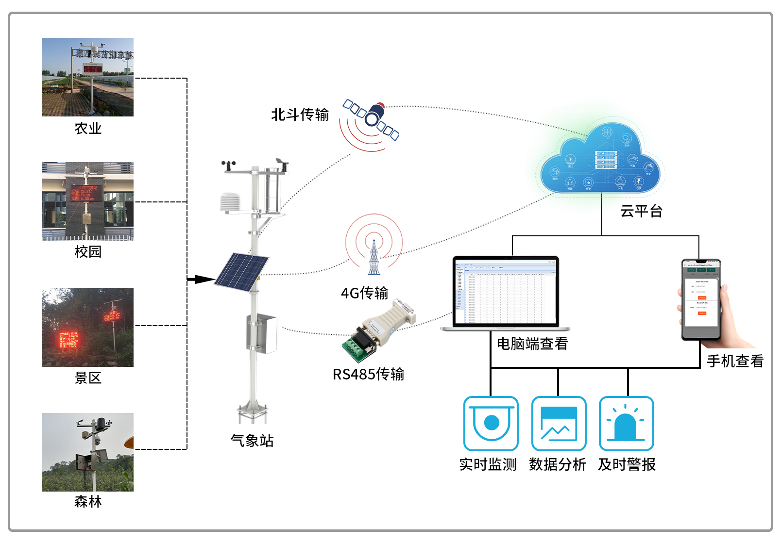 气象系统拓扑图2.jpg